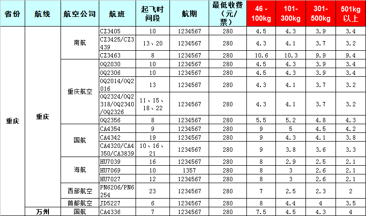 2019年7月29號發(fā)布廣州到重慶飛機托運價格表