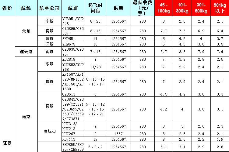 2019年7月31號發(fā)布廣州到江蘇飛機(jī)托運(yùn)價格表