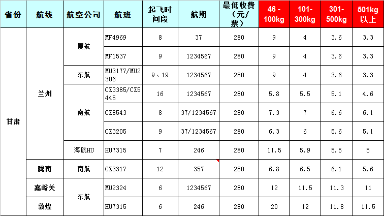 廣州到甘肅飛機空運價格-2019-8-8號發(fā)布