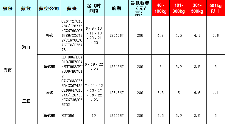 海南空運(yùn)報(bào)價(jià)表-海南飛機(jī)托運(yùn)價(jià)格-8月21號(hào)發(fā)布