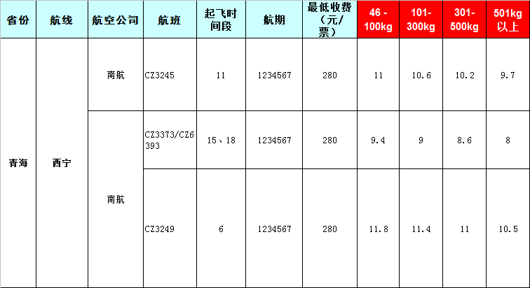 青海空運(yùn)報(bào)價(jià)表-青海飛機(jī)托運(yùn)價(jià)格-8月22號(hào)發(fā)布