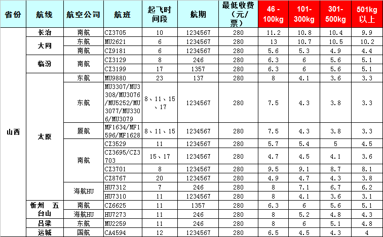 山西空運(yùn)報(bào)價(jià)表-山西飛機(jī)空運(yùn)價(jià)格-8月24號(hào)發(fā)布