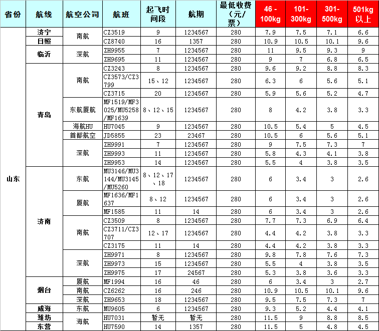 山東空運(yùn)報(bào)價(jià)表-山東飛機(jī)空運(yùn)價(jià)格-8月24號(hào)發(fā)布