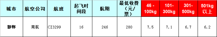 邯鄲空運(yùn)報(bào)價(jià)表-邯鄲飛機(jī)空運(yùn)價(jià)格-8月26號(hào)發(fā)布