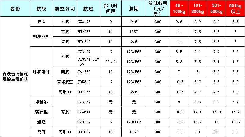 內(nèi)蒙古空運(yùn)報(bào)價(jià)表-內(nèi)蒙古飛機(jī)空運(yùn)價(jià)格-8月26號(hào)發(fā)布