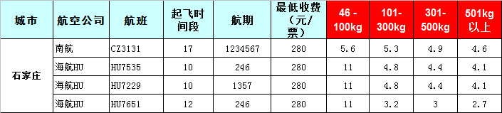 石家莊空運報價表-石家莊飛機空運價格-8月26號發(fā)布