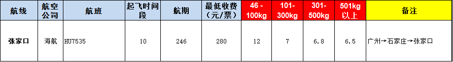 張家口空運報價-張家口飛機空運價格-8月29號發(fā)布