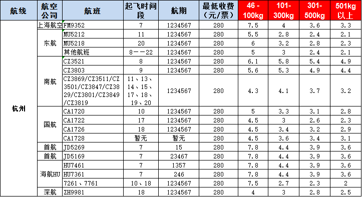 杭州空運報價表-杭州飛機空運價格-8月29發(fā)布