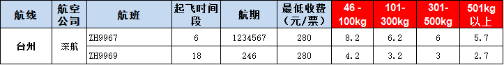 臺州空運報價-臺州飛機空運報價-8月30號發(fā)布