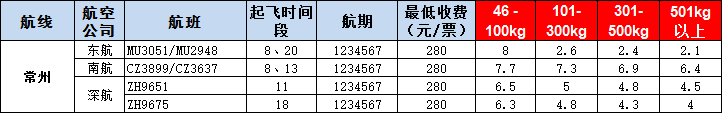 常州空運(yùn)報價-常州飛機(jī)運(yùn)報價-8月30號發(fā)布