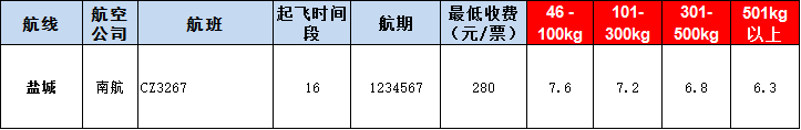 鹽城空運(yùn)報價表-鹽城飛機(jī)空運(yùn)價格-9月2號發(fā)布