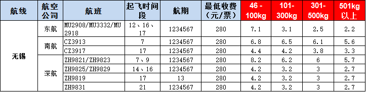 無錫空運(yùn)報價表-無錫飛機(jī)空運(yùn)價格-9月2號發(fā)布