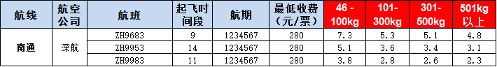 南通空運(yùn)報價表-南通飛機(jī)空運(yùn)價格-9月3號發(fā)布