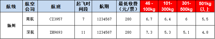 揚(yáng)州空運(yùn)報價表-揚(yáng)州飛機(jī)空運(yùn)價格-9月3號發(fā)布