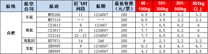 合肥空運(yùn)報價表-合肥飛機(jī)空運(yùn)價格-9月3號發(fā)布