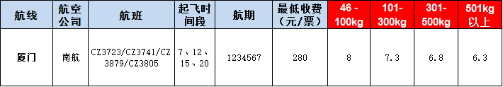 廈門空運報價表-廈門飛機空運價格-9月4號