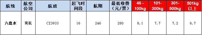 貴陽(yáng)空運(yùn)報(bào)價(jià)表-貴陽(yáng)飛機(jī)空運(yùn)價(jià)格-9月9號(hào)