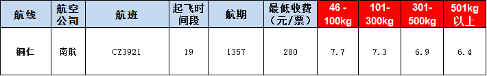 銅仁空運報價表-銅仁飛機空運價格-9月10號