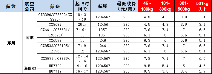 鄭州空運報價表-鄭州飛機空運價格-9月10號