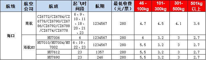 ?？诳者\報價表-?？陲w機空運價格-9月10號