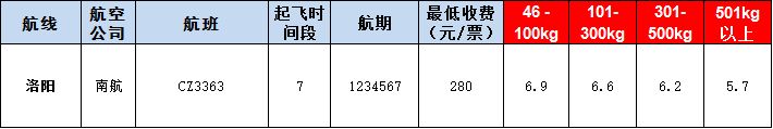 洛陽空運報價表-洛陽飛機空運價格-9月10號