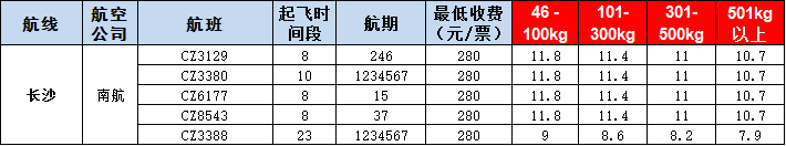 長(zhǎng)沙空運(yùn)報(bào)價(jià)表-長(zhǎng)沙飛機(jī)空運(yùn)價(jià)格-9月12號(hào)