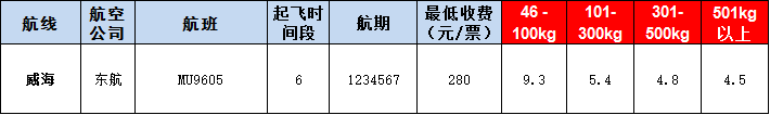 威?？者\(yùn)報(bào)價(jià)表-威海飛機(jī)空運(yùn)價(jià)格-9月16號(hào)