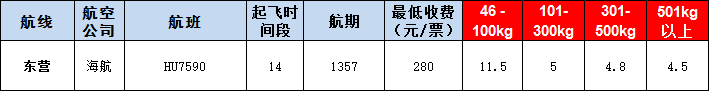 東營空運(yùn)報(bào)價(jià)表-東營飛機(jī)空運(yùn)價(jià)格-9月16號(hào)