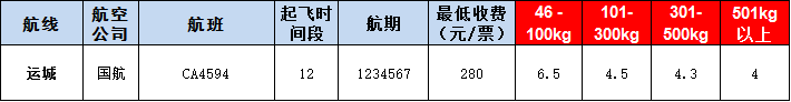 運(yùn)城空運(yùn)報(bào)價(jià)表-運(yùn)城飛機(jī)空運(yùn)價(jià)格-9月17號(hào)