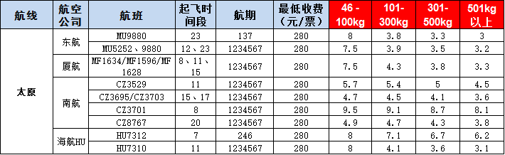 太原空運(yùn)報(bào)價(jià)表-太原飛機(jī)空運(yùn)價(jià)格-9月17號(hào)