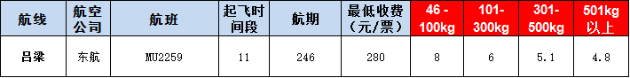 呂梁空運(yùn)報(bào)價(jià)表-呂梁飛機(jī)空運(yùn)價(jià)格-9月17號(hào)