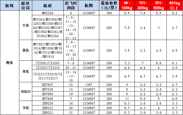 西安空運(yùn)報(bào)價表-西安飛機(jī)空運(yùn)價格-9月18號