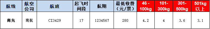 南充空運(yùn)報(bào)價表-南充飛機(jī)空運(yùn)價格-9月19號