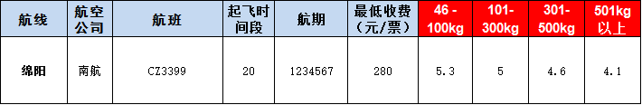 綿陽空運(yùn)報(bào)價表-綿陽飛機(jī)空運(yùn)價格-9月19號