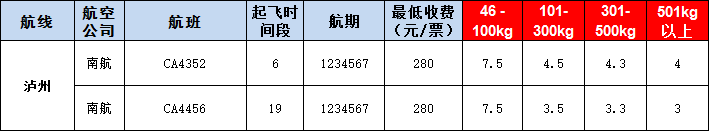 瀘州空運(yùn)報(bào)價表-瀘州飛機(jī)空運(yùn)價格-9月19號