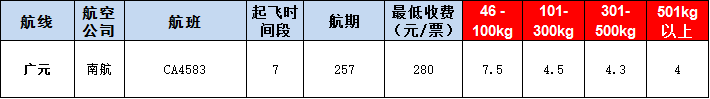 廣元空運(yùn)報(bào)價(jià)表-廣元飛機(jī)空運(yùn)價(jià)格-9月19號(hào)