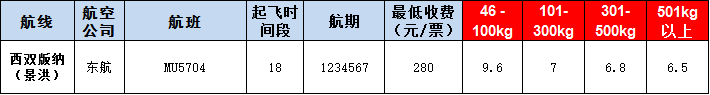 西雙版納空運(yùn)報(bào)價(jià)表-西雙版納飛機(jī)空運(yùn)價(jià)格-9月20號(hào)