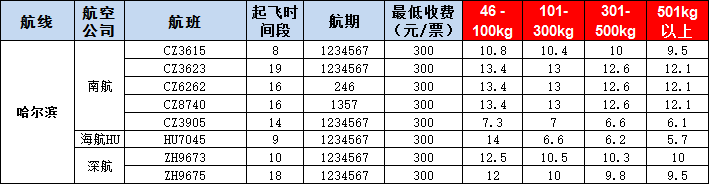 哈爾濱空運(yùn)報(bào)價(jià)表-哈爾濱飛機(jī)空運(yùn)價(jià)格-9月23號(hào)