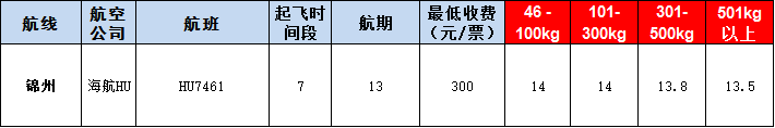 錦州空運(yùn)報(bào)價(jià)表-錦州飛機(jī)空運(yùn)價(jià)格-9月24號(hào)