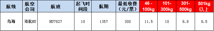 烏?？者\(yùn)報(bào)價(jià)表-烏海飛機(jī)空運(yùn)價(jià)格-9月25號(hào)