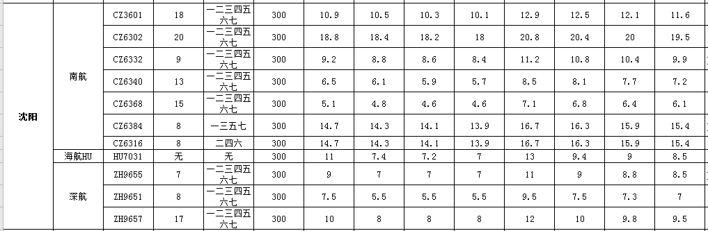 11月1號到11月30號廣州到沈陽空運(yùn)價格