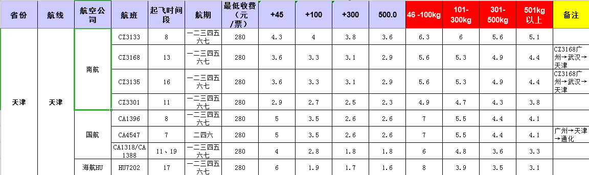 廣州到天津飛機(jī)托運(yùn)價(jià)格-11月20號(hào)發(fā)布