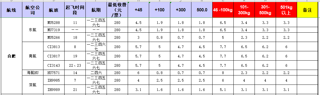 廣州到合肥飛機(jī)托運(yùn)價(jià)格-11月28號(hào)發(fā)布