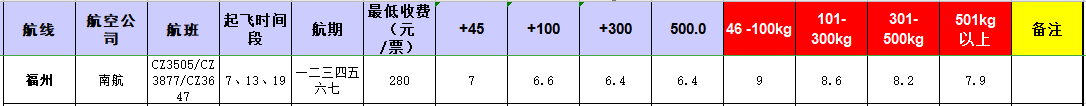 廣州到福州飛機托運價格-12月2號發(fā)布