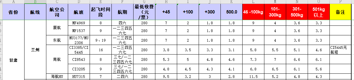 廣州到蘭州飛機托運價格-12	月5號發(fā)布