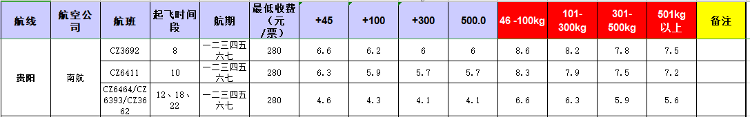 廣州到貴陽飛機(jī)托運(yùn)價(jià)格-12月9號(hào)發(fā)布