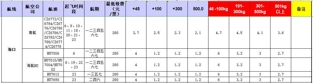 廣州到?？陲w機托運價格-12月10號發(fā)布