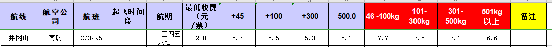 廣州到井岡山飛機托運價格-12月12號發(fā)布