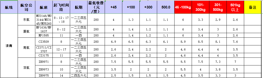 廣州到濟南飛機托運價格-12月18號發(fā)布