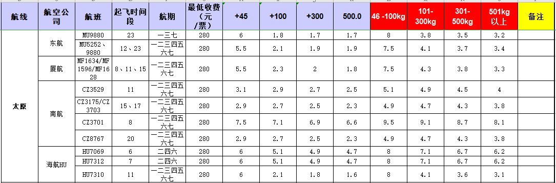 廣州到太原飛機托運價格-12月19號發(fā)布